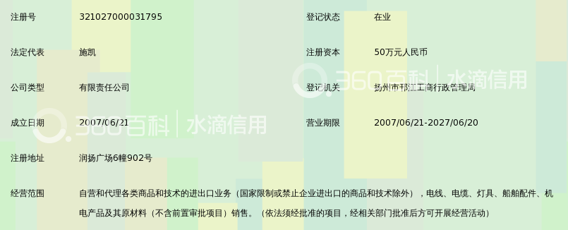 扬州苏博国际贸易与苏州企业管理的协同发展探索
