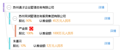 苏州通才企业管理咨询 赋能苏州企业高质量发展的专业伙伴