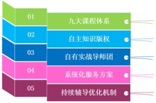 苏州国惠口才 企业课程定制 苏州国慧口才 企业课程定制 教育联展网