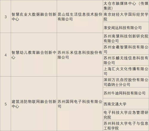 苏州大数据产业再添新动能 企业管理迎来智慧升级